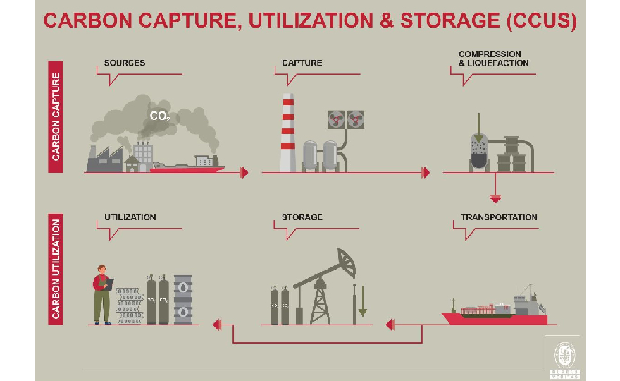 Wah Kwong, QIYAO and Bureau Veritas launch feasibility study on carbon capture and storage on ships